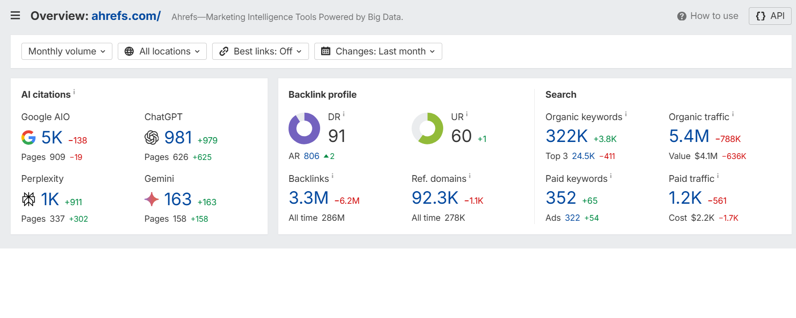 How to Track and Measure Your Link Building Efforts
