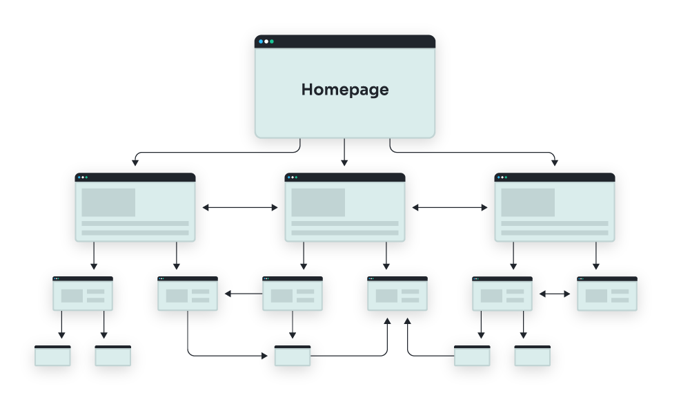How Can Internal Linking Help?