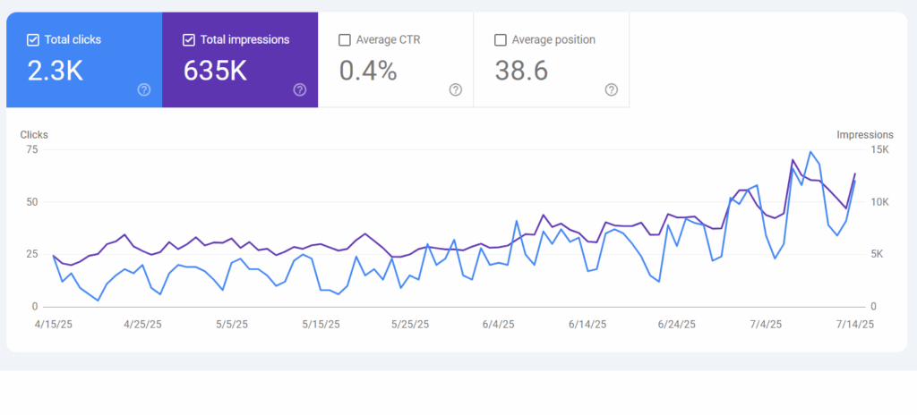 Build SaaS Links That Improve Rankings