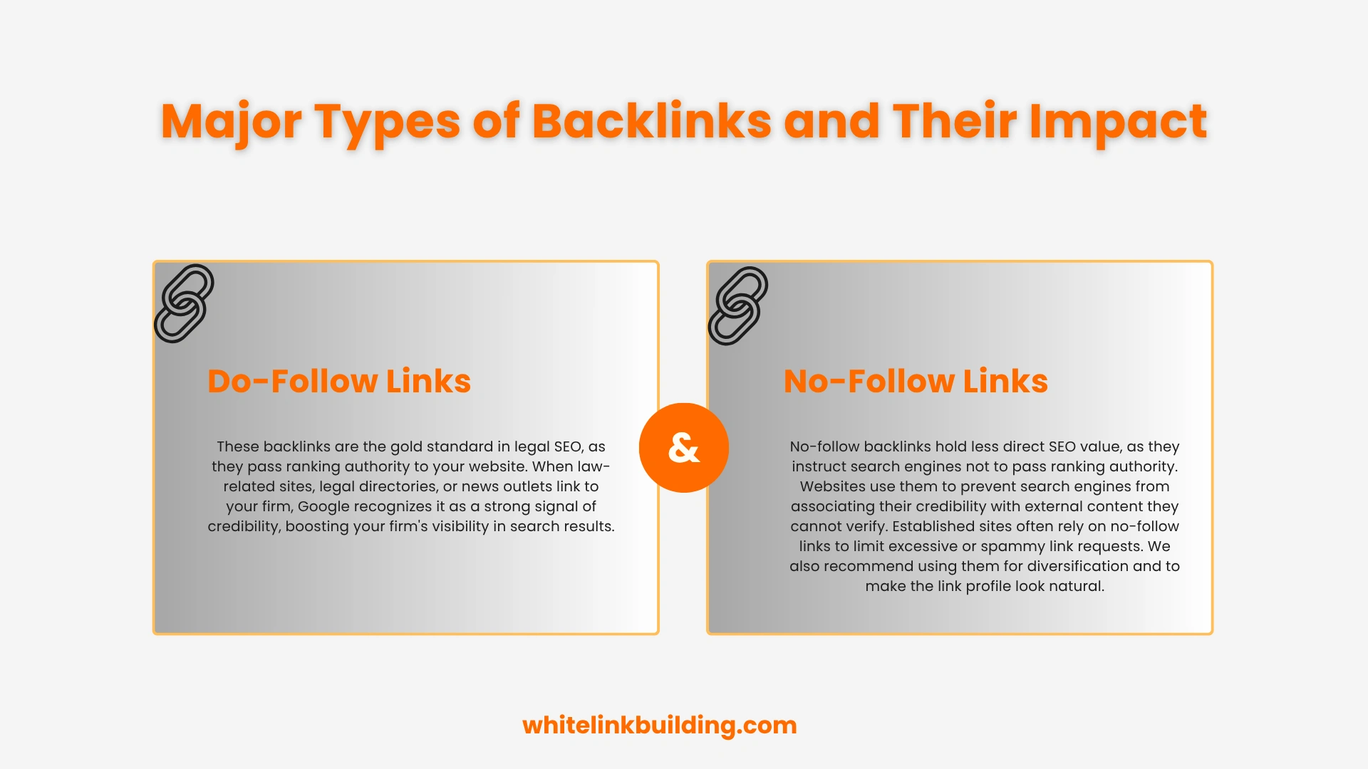 Major Types of Backlinks and Their Impact