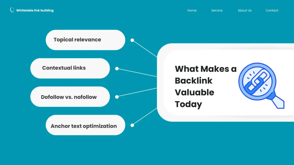 What Makes a Backlink Valuable Today