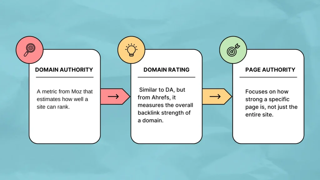 What Makes a Link Valuable in Google’s Eyes