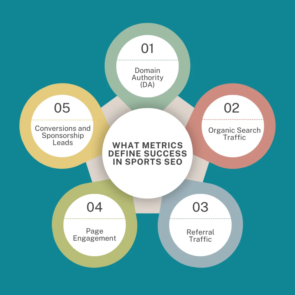What Metrics Define Success in Sports SEO