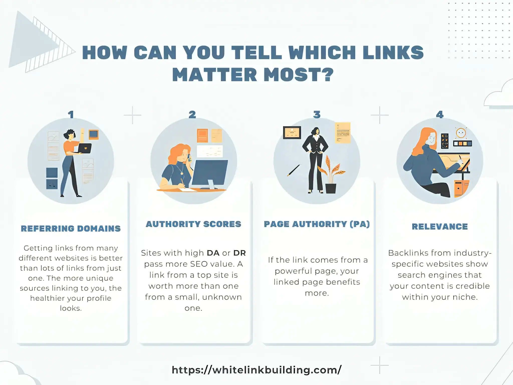 How Can You Tell Which Links Matter Most?