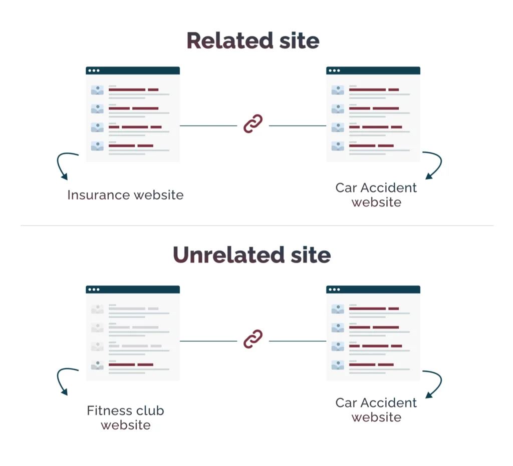 Why Link Relevance Matters More Than Volume